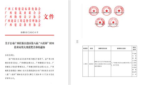 【喜訊】冶建公司榮獲“八桂杯”BIM技術(shù)應用大賽二等獎
